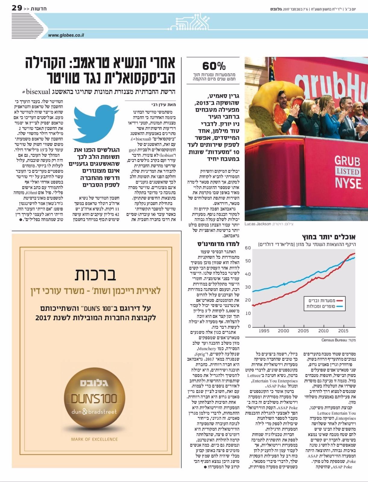 כתבה גלובס
